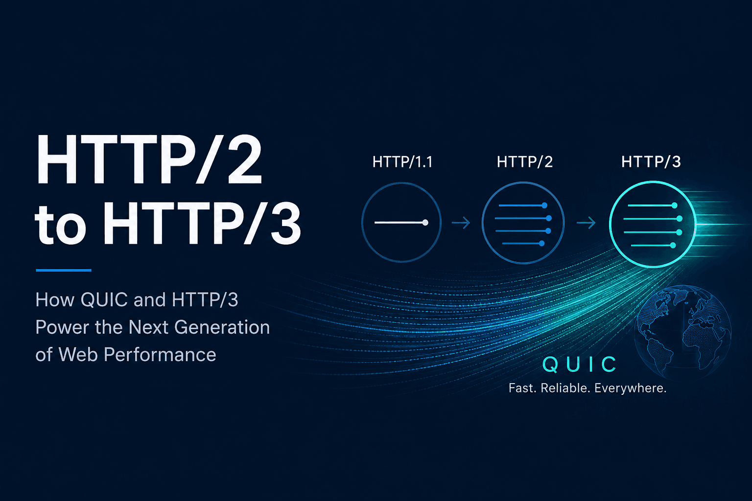 HTTP/2 and HTTP/3 (QUIC)
