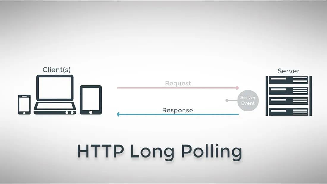 Mastering Long Polling: A Deep Dive into Real-Time Updates over HTTP
