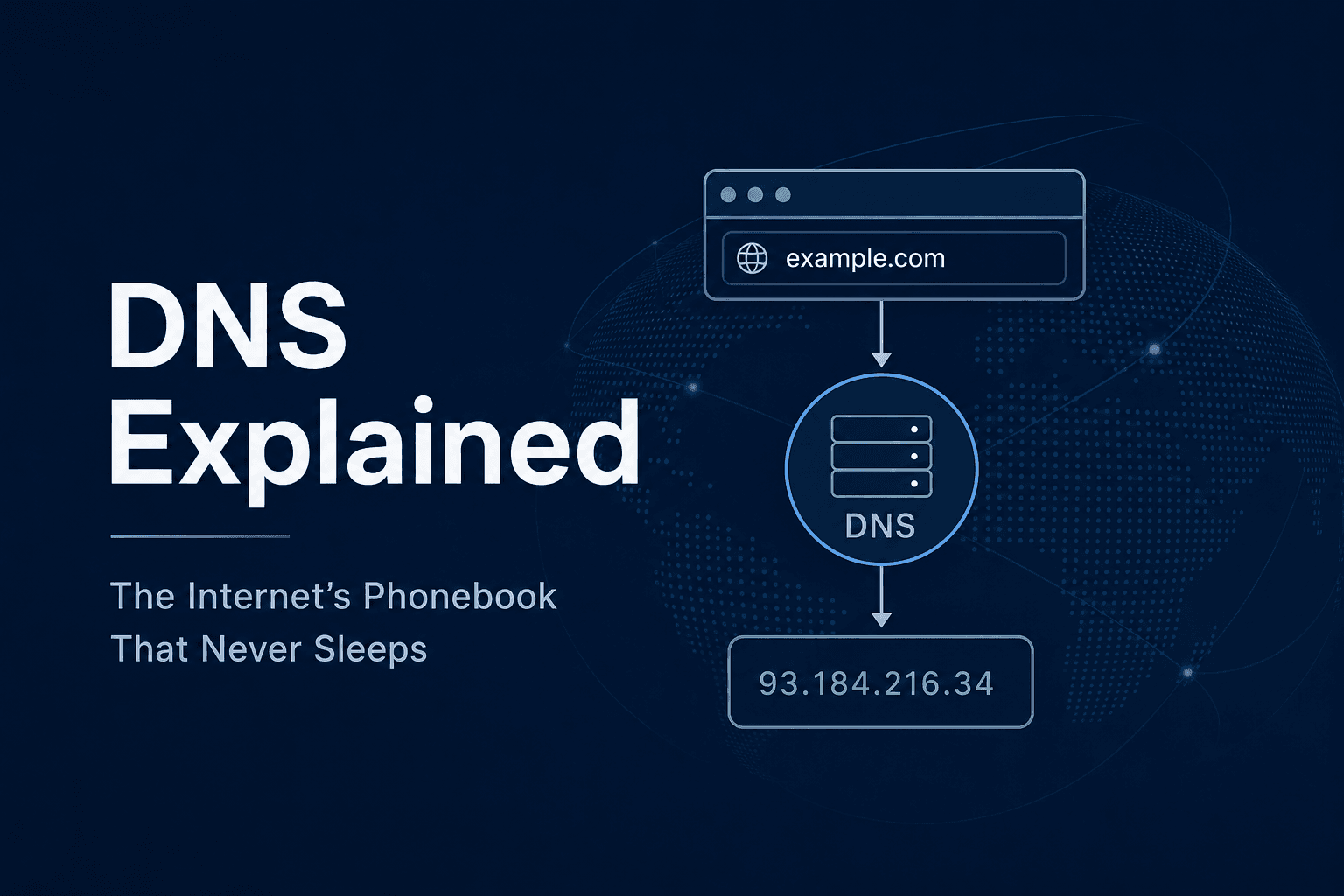 DNS (Domain Name System)