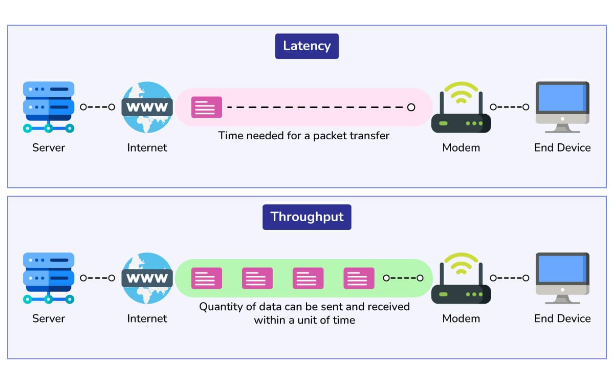 Throughput vs Latency